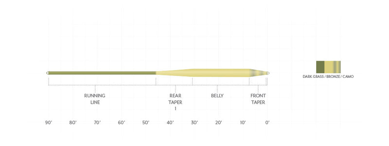 Scientific Anglers Amplitude Smooth Carp Line