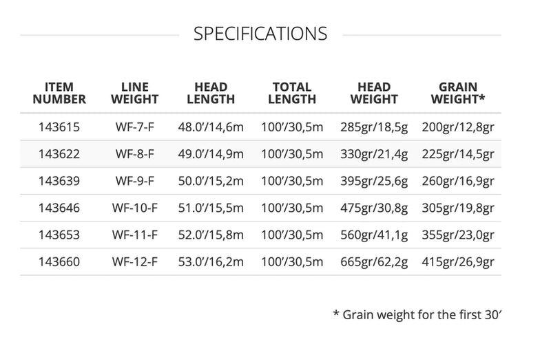 Scientific Anglers Magnitude Infinity Salt Full Clear Floating Fly Line