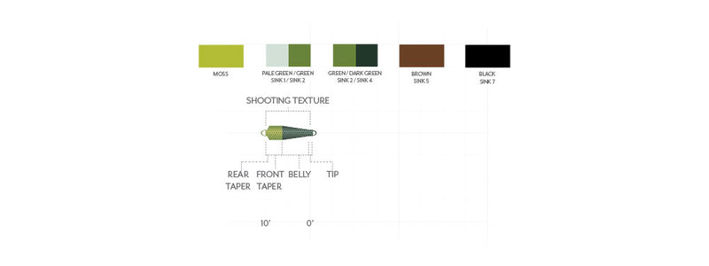 Scientific Anglers Skagit Tips
