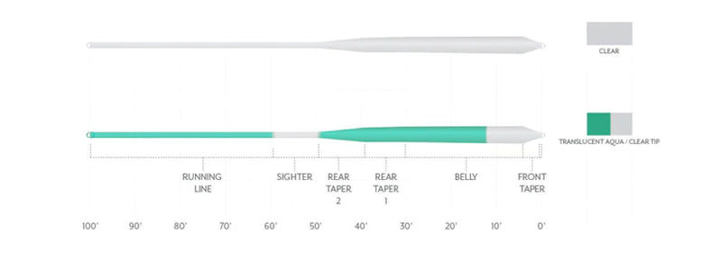 Scientific Anglers Magnitude Infinity Salt Full Clear Floating Fly Line
