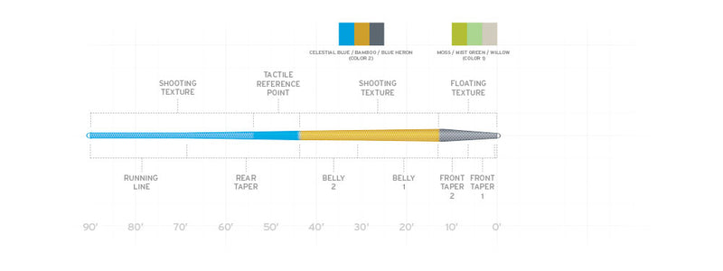 Scientific Anglers Amplitude Textured Trout Taper Sale