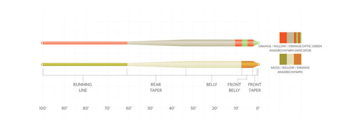 Scientific Anglers Amplitude Smooth Anadro Indicator Taper