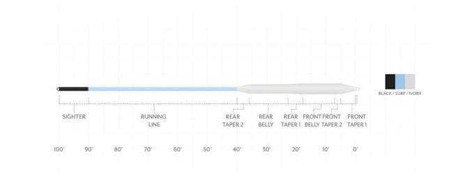 Scientific Anglers Amplitude Smooth Bonefish Taper