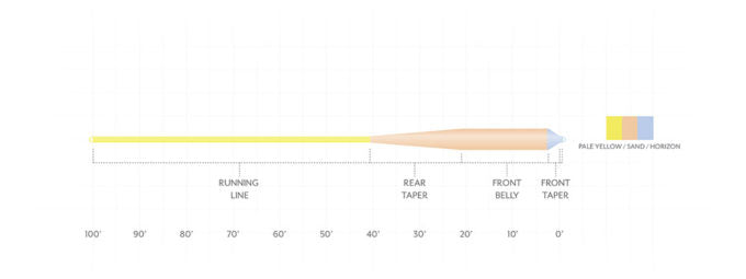 Scientific Anglers Amplitude Smooth Grand Slam Taper
