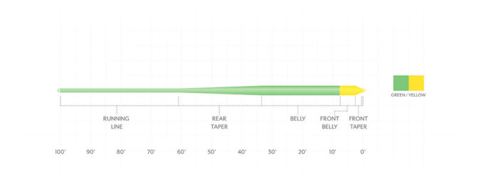 Scientific Anglers Mastery Anadro Taper