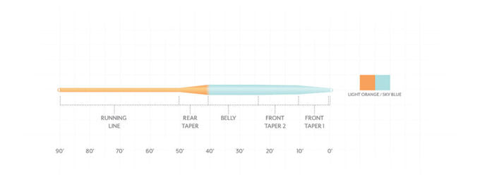 Scientific Anglers Mastery Great Lakes Switch
