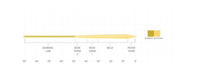 Scientific Anglers Mastery Infinity Taper