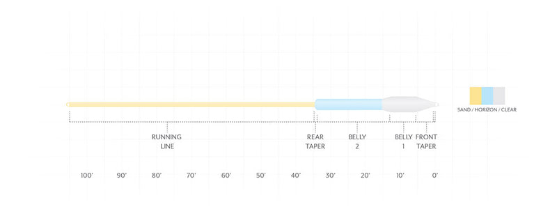 Scientific Anglers Amplitude Sonar Tropical/Jungle Clear Tip